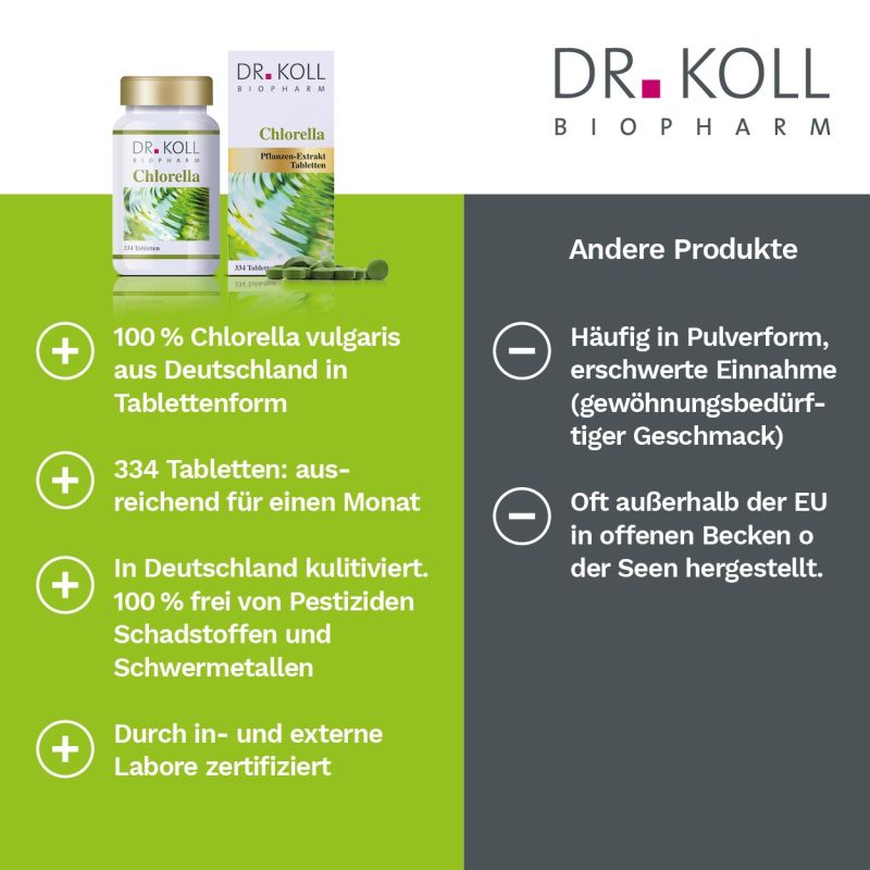 Pflanzenextrakt Chlorella Dr. Koll Dr. Koll Biopharm
